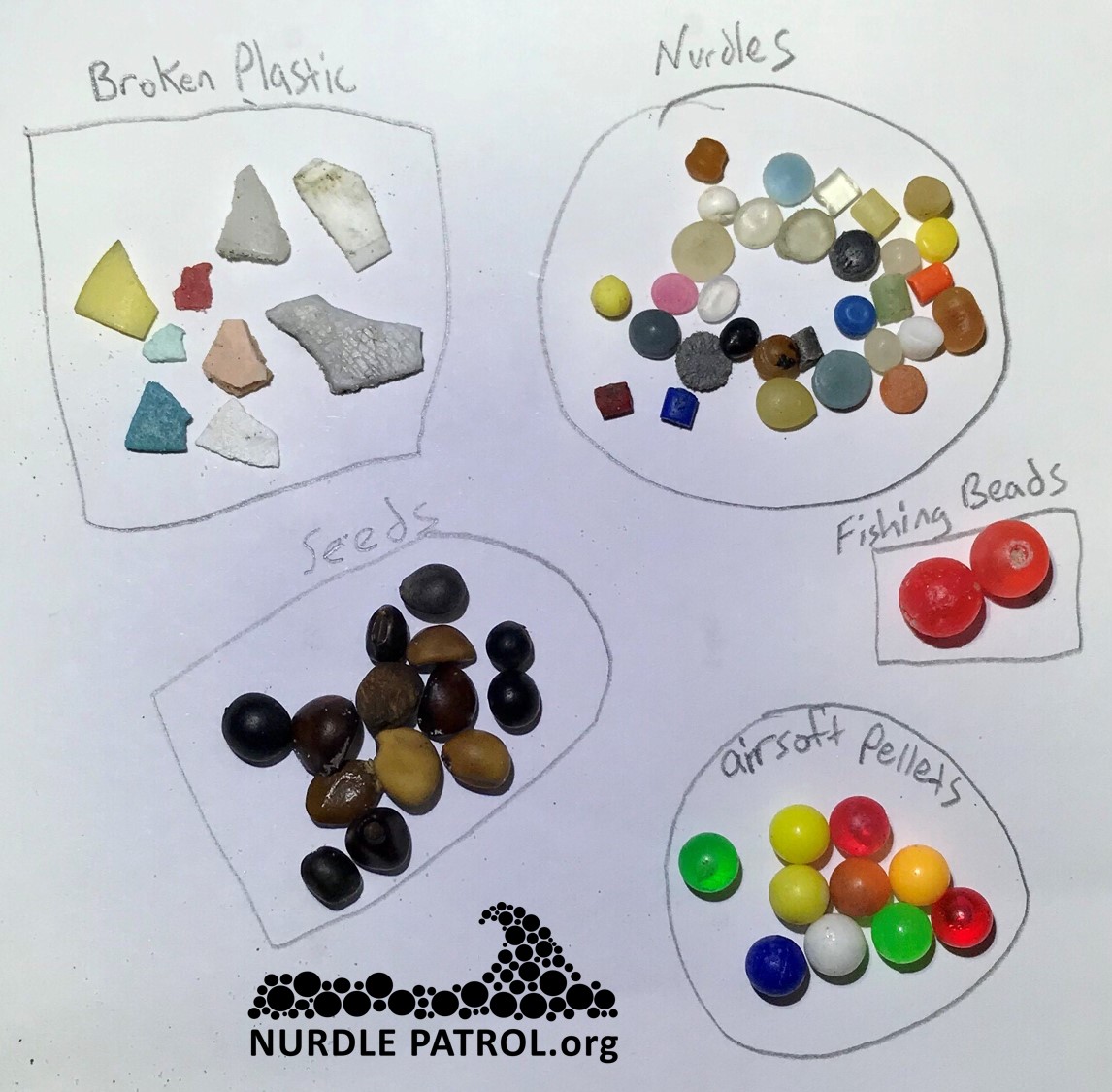 Nurdle Chart
